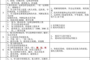 大学篮球队训练计划表图片